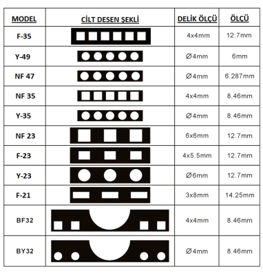 UBER F35 TEL SPİRAL(3/1) KALIBI - 2